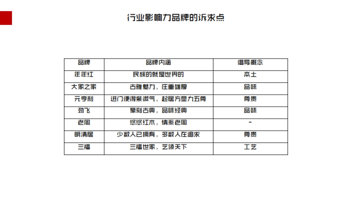 2018巧夺天工品牌策略方案_第10页