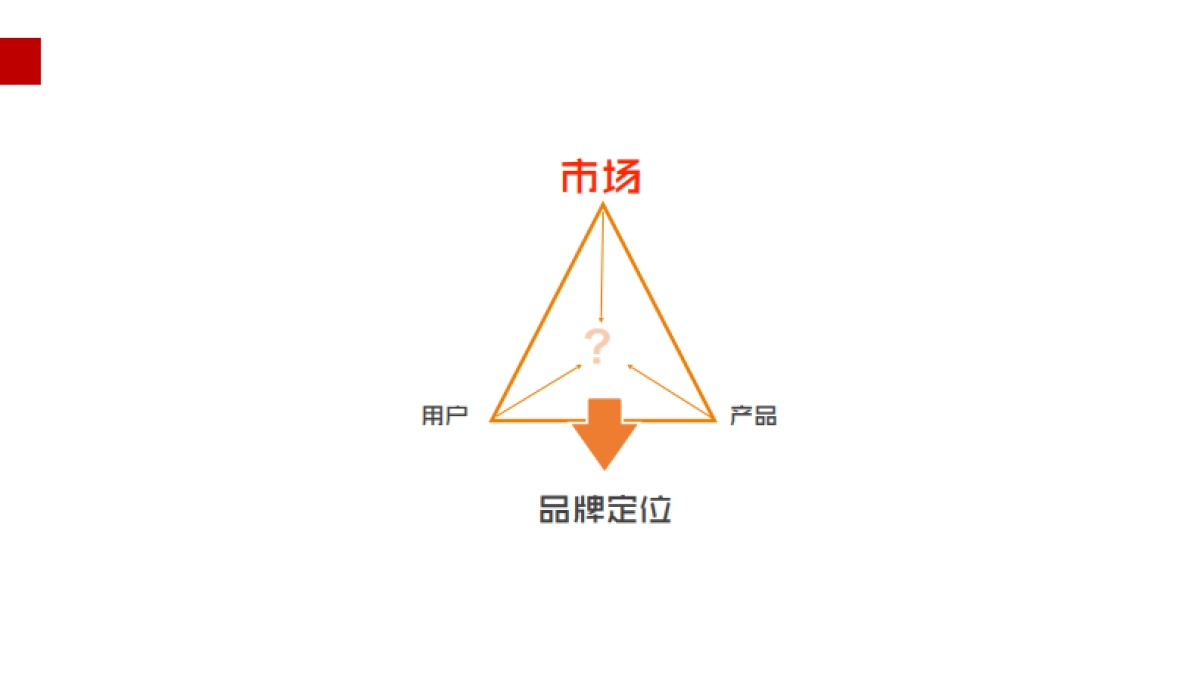 2018巧夺天工品牌策略方案_第8页