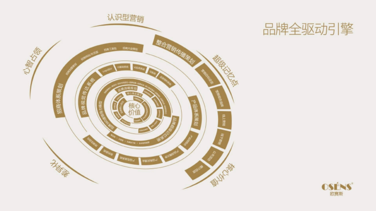 2018正荣集团20周年庆品牌营销案_第8页