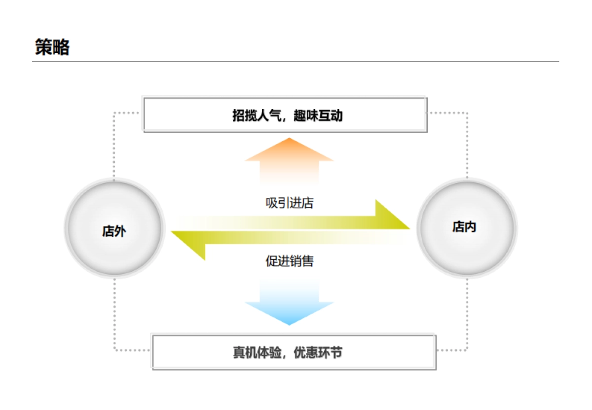 2019手机品牌商场Mini show促销活动策划方案_第8页