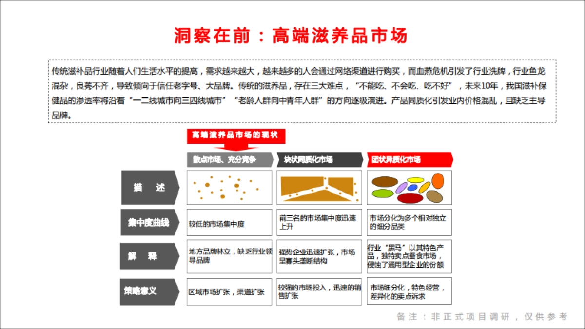 2020集品堂品牌战略规划_第4页