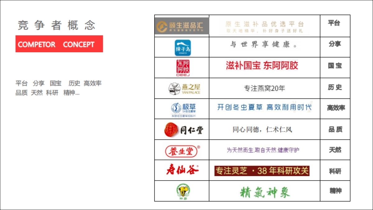 2020集品堂品牌战略规划_第7页