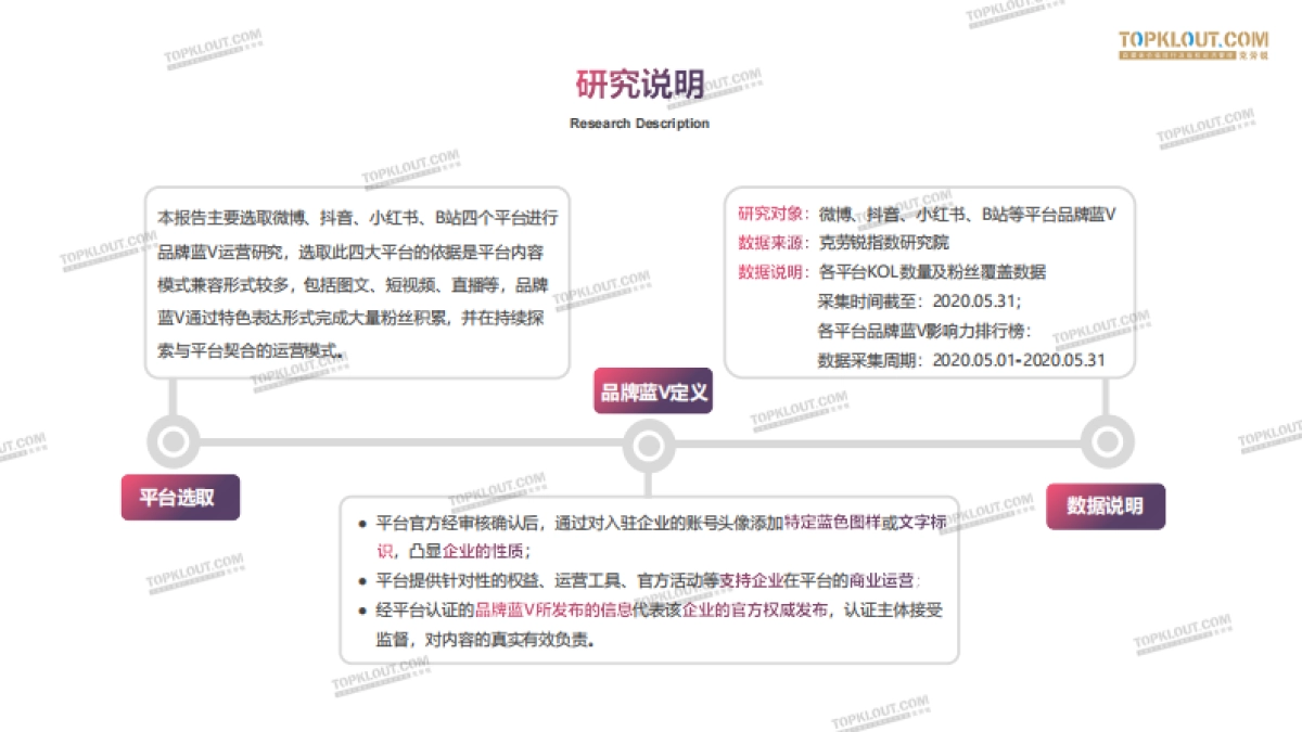2020年各平台品牌蓝V“成长”指南-克劳锐出品_第2页