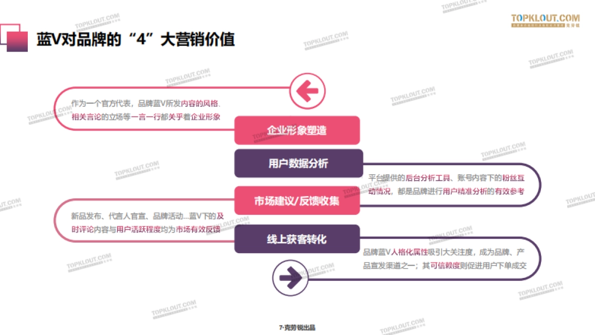 2020年各平台品牌蓝V“成长”指南-克劳锐出品_第7页