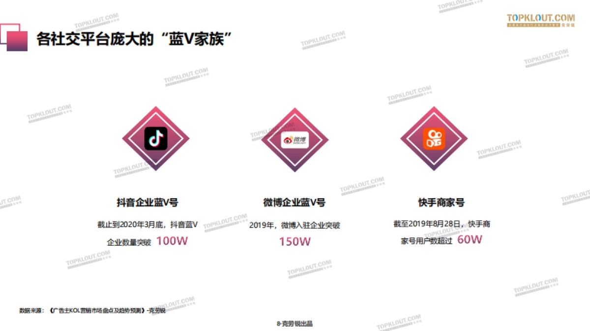 2020年各平台品牌蓝V“成长”指南-克劳锐出品_第8页