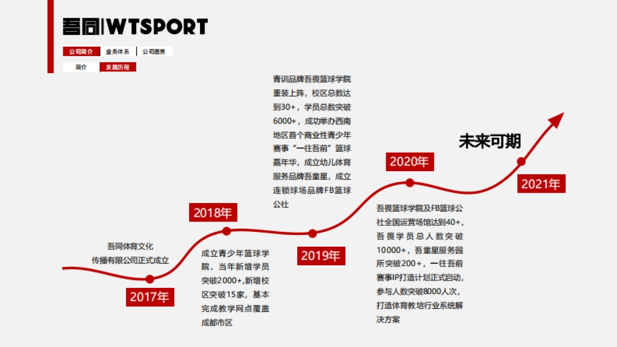 2020吾同体育青少年篮球品牌介绍_第4页