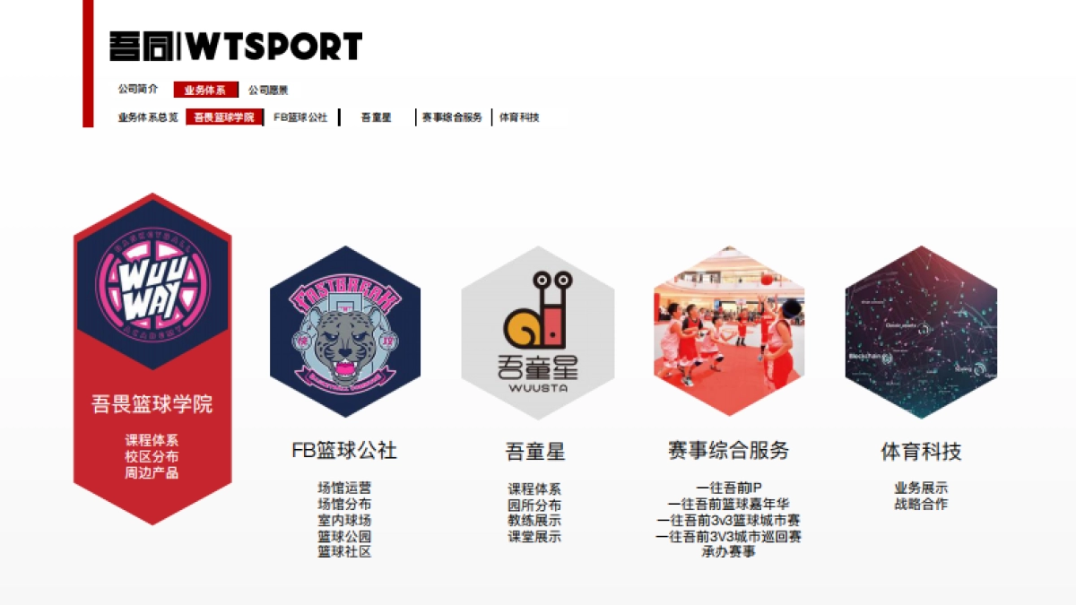2020吾同体育青少年篮球品牌介绍_第6页