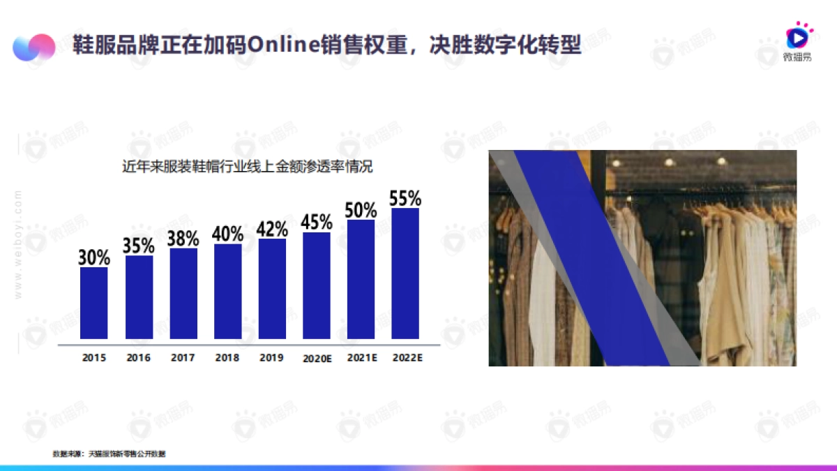 2020鞋服品牌短视频投放指南-微播易_第2页