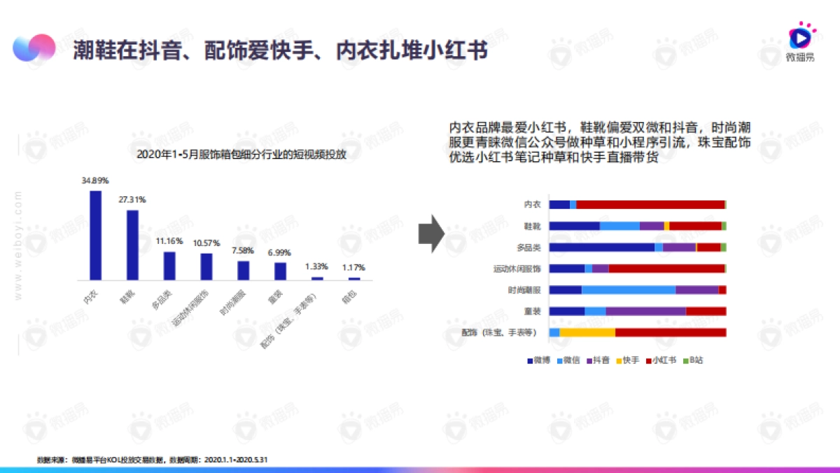 2020鞋服品牌短视频投放指南-微播易_第8页