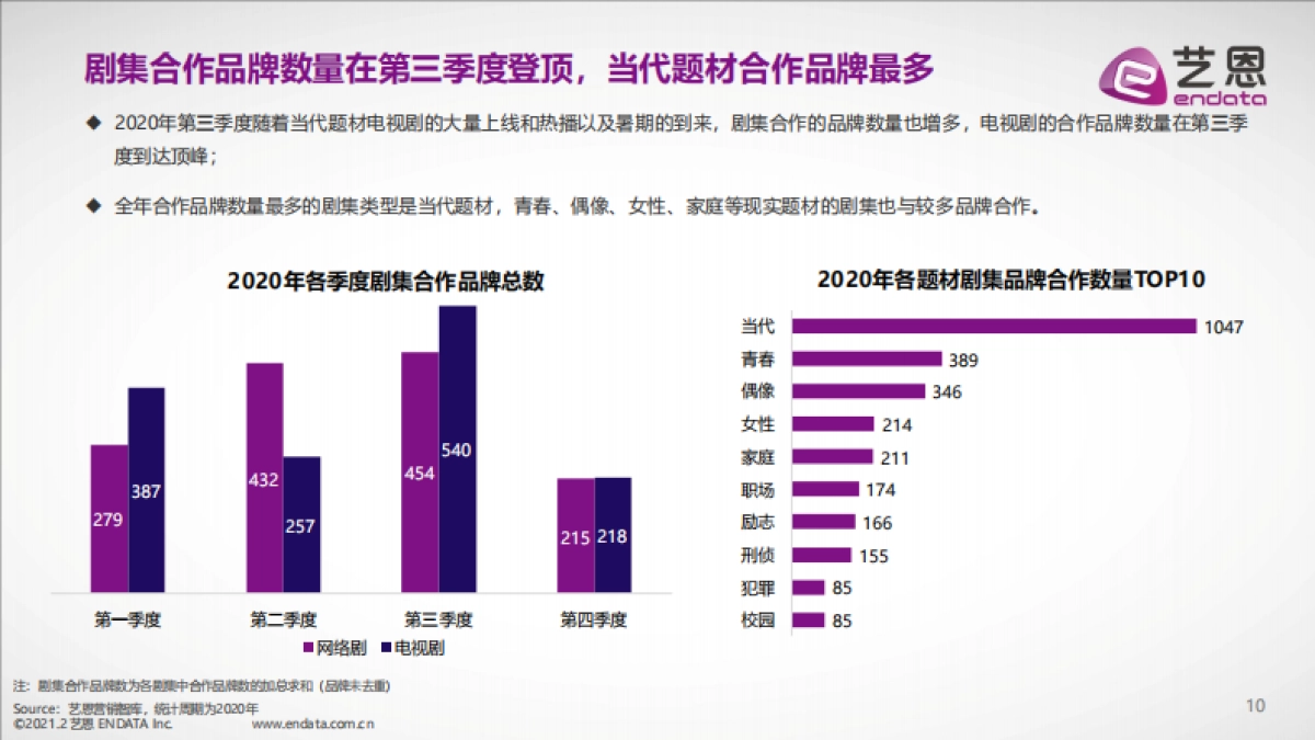 2020影视剧综品牌赞助盘点_第10页