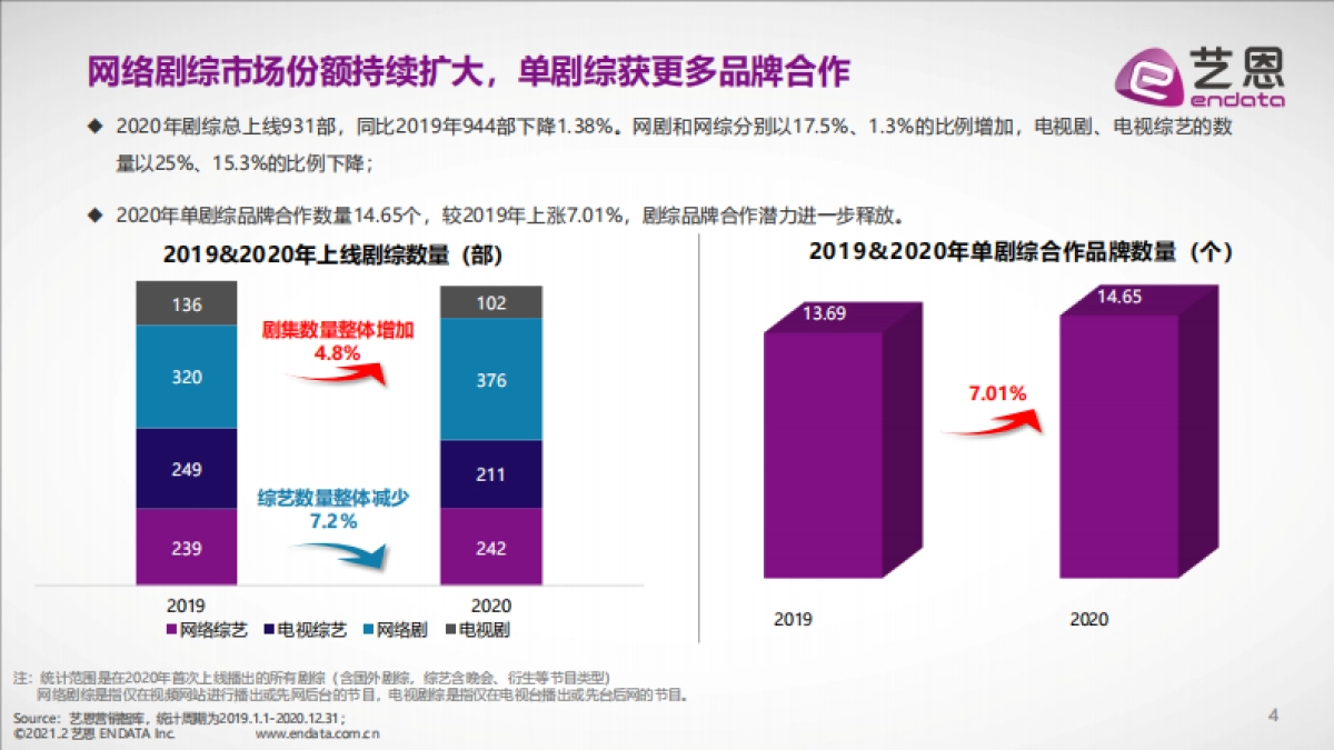 2020影视剧综品牌赞助盘点_第4页
