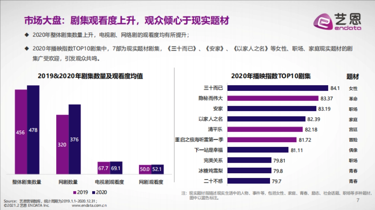2020影视剧综品牌赞助盘点_第7页