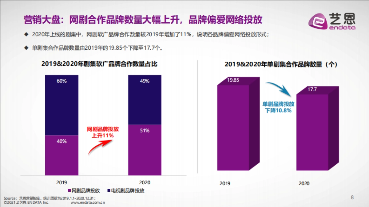 2020影视剧综品牌赞助盘点_第8页