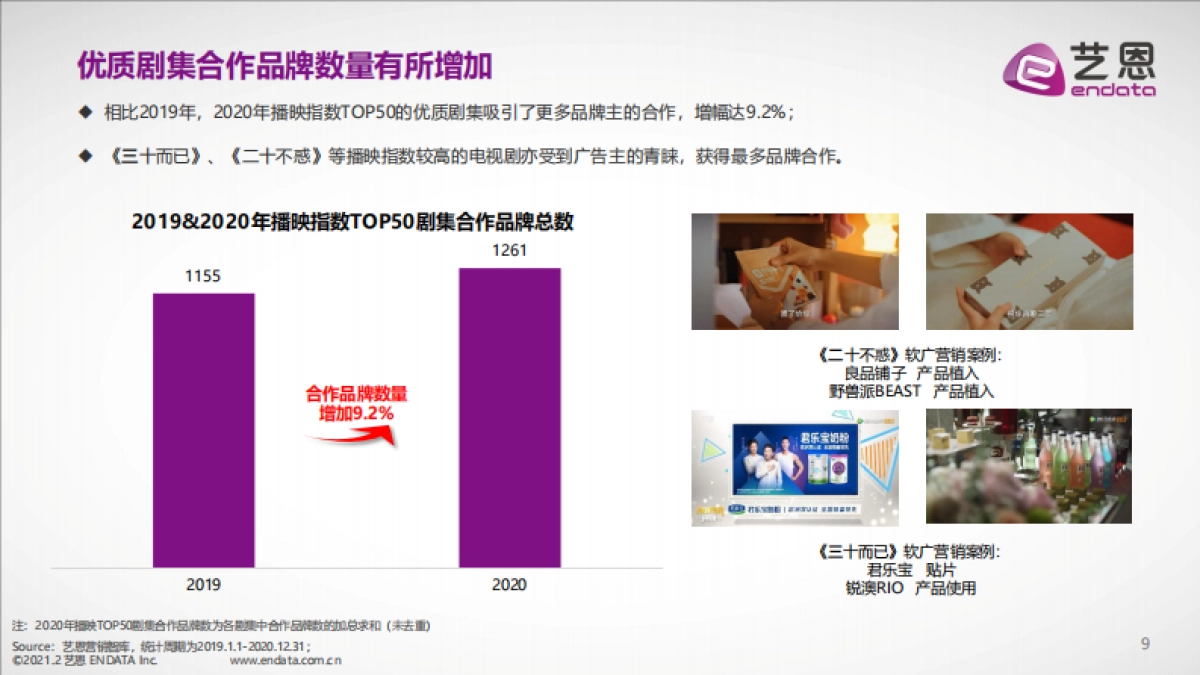 2020影视剧综品牌赞助盘点_第9页