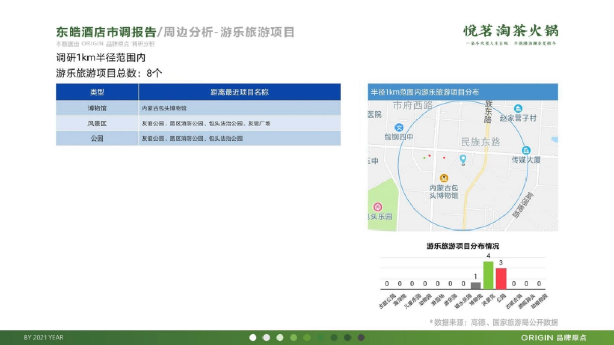 2020悦茗淘茶火锅品牌策划方案_第10页