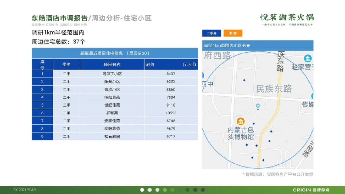 2020悦茗淘茶火锅品牌策划方案_第6页