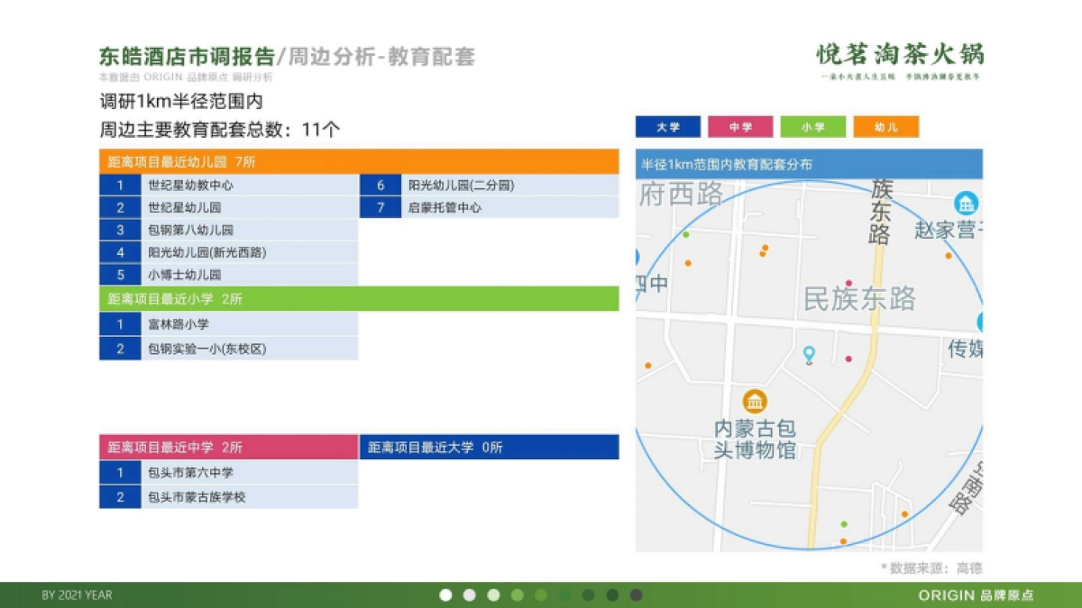 2020悦茗淘茶火锅品牌策划方案_第8页