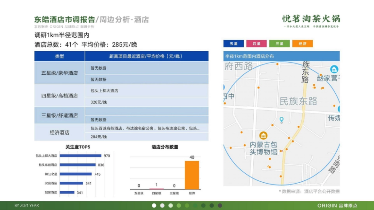 2020悦茗淘茶火锅品牌策划方案_第9页