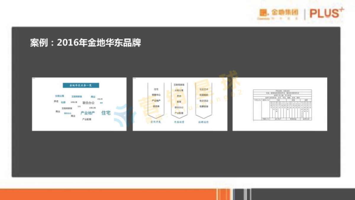 博加企划-金地西北品牌策略思考_第9页