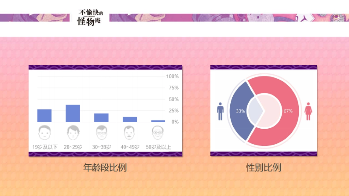 不愉快的怪物庵品牌介绍_第10页