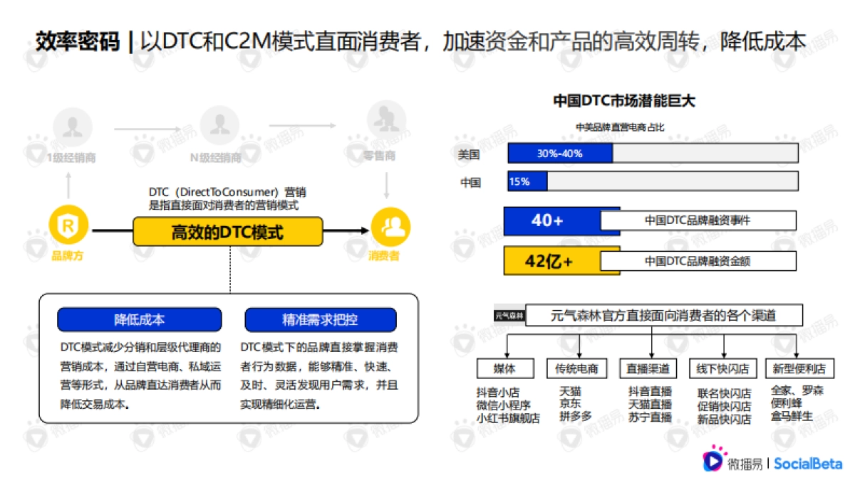拆解食饮新消费品牌的增长密码-微播易xSocialBeta-_第10页