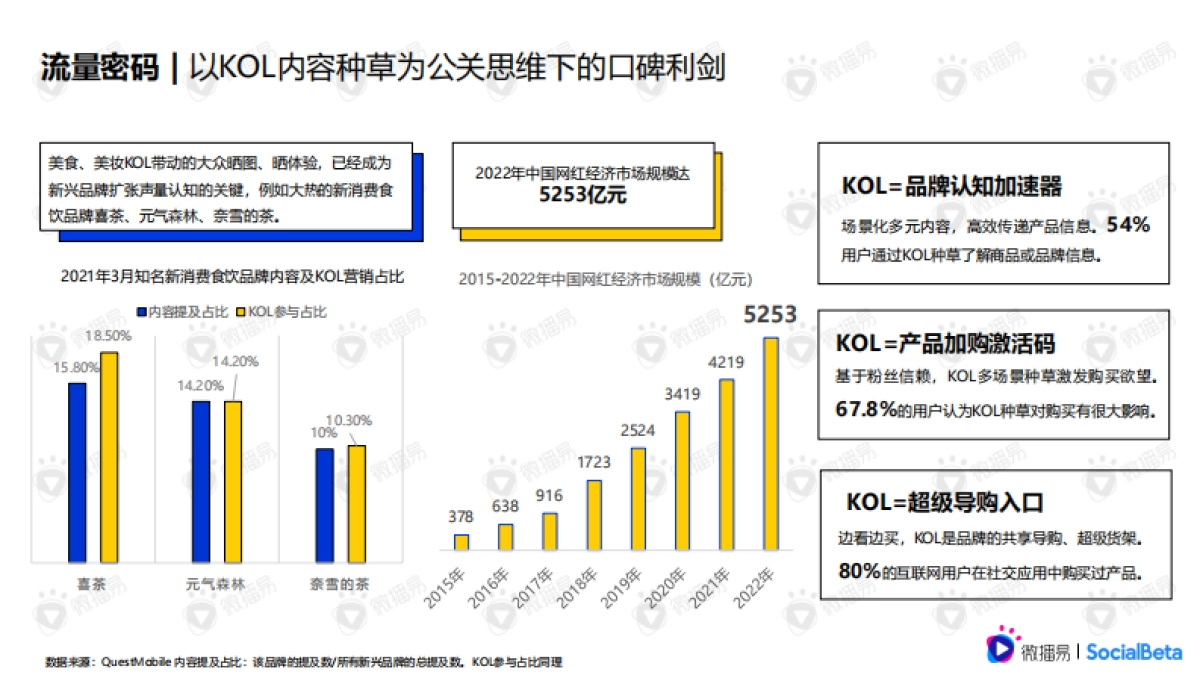 拆解食饮新消费品牌的增长密码-微播易xSocialBeta-_第5页