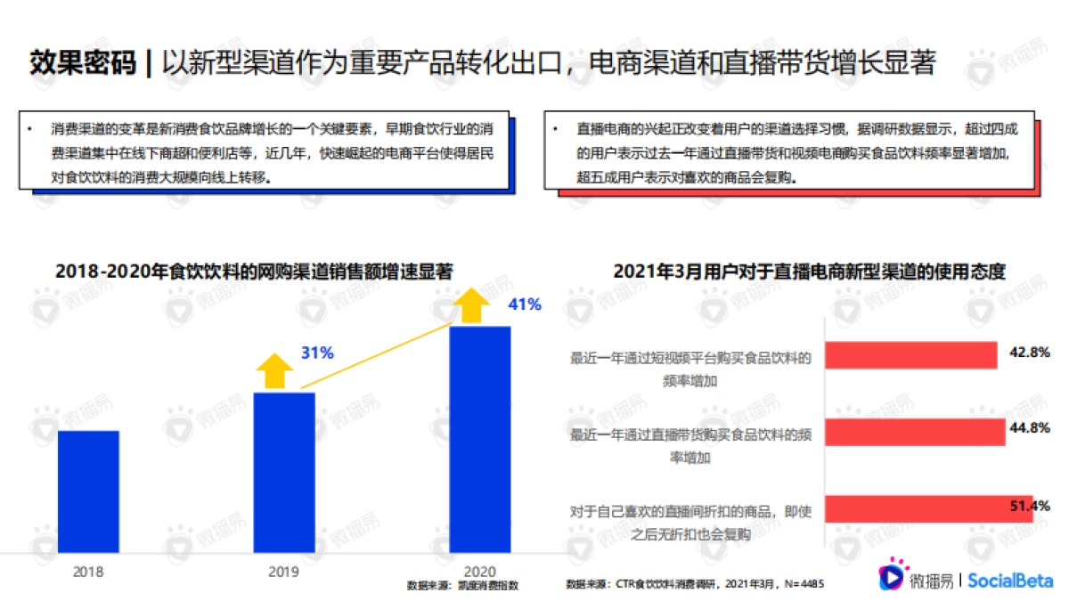 拆解食饮新消费品牌的增长密码-微播易xSocialBeta-_第7页