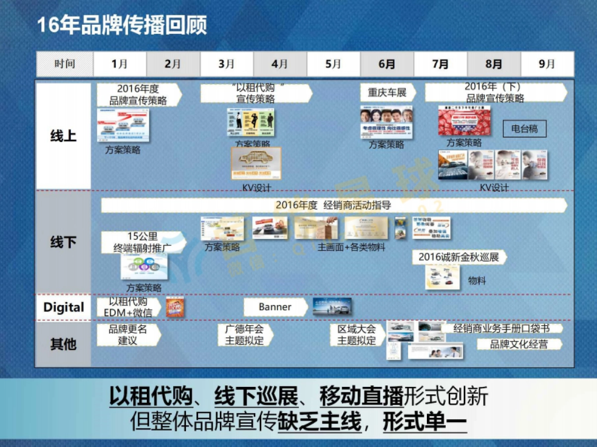 诚新二手车2017年度品牌策略_压缩_第4页