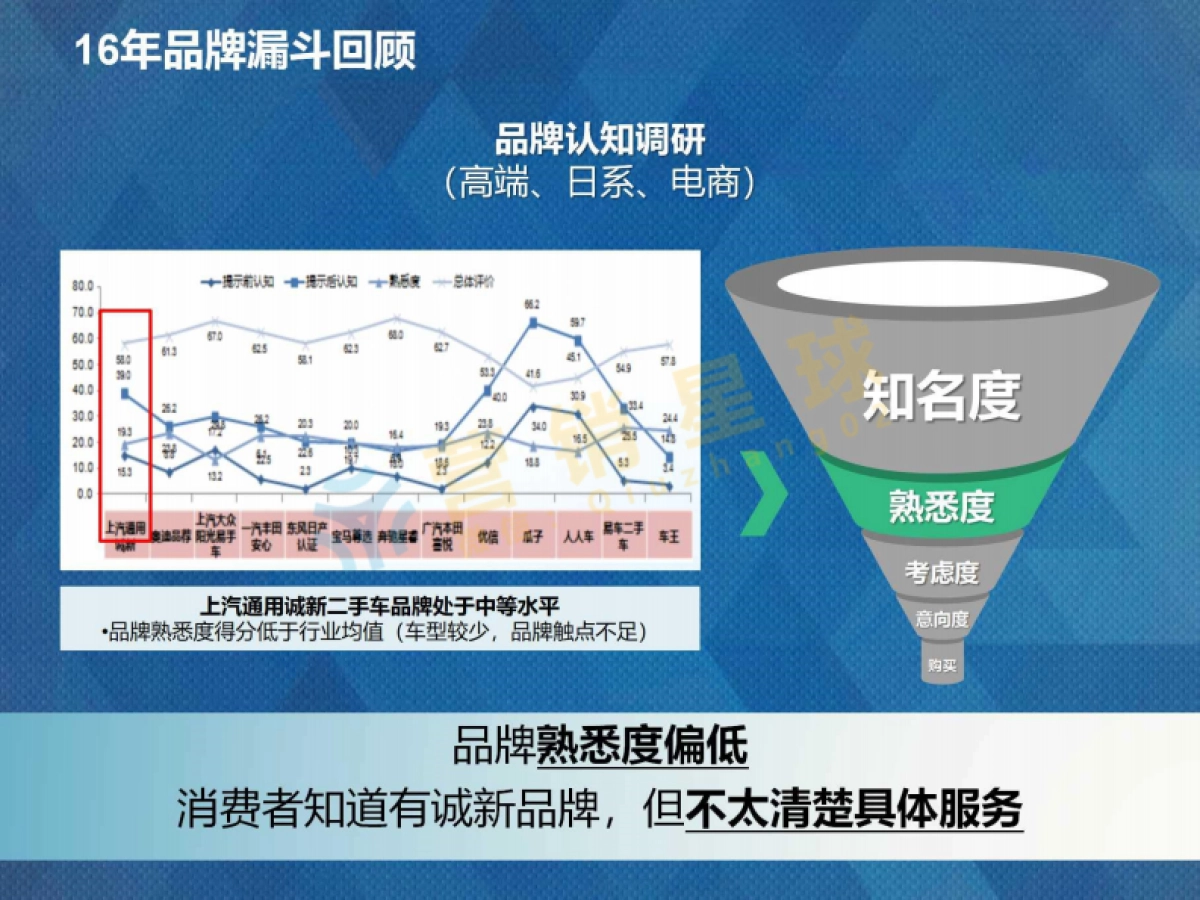 诚新二手车2017年度品牌策略_压缩_第6页