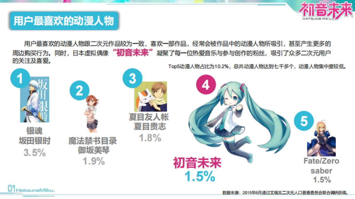 初音未来品牌介绍_第10页