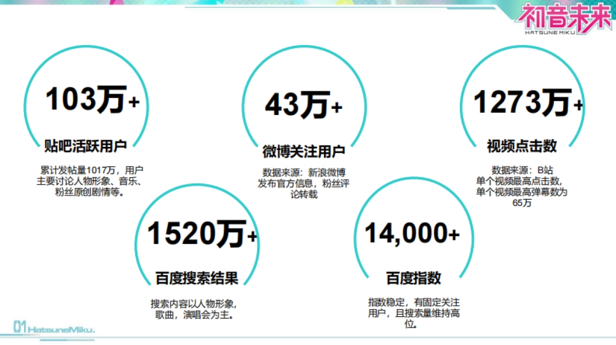 初音未来品牌介绍_第9页