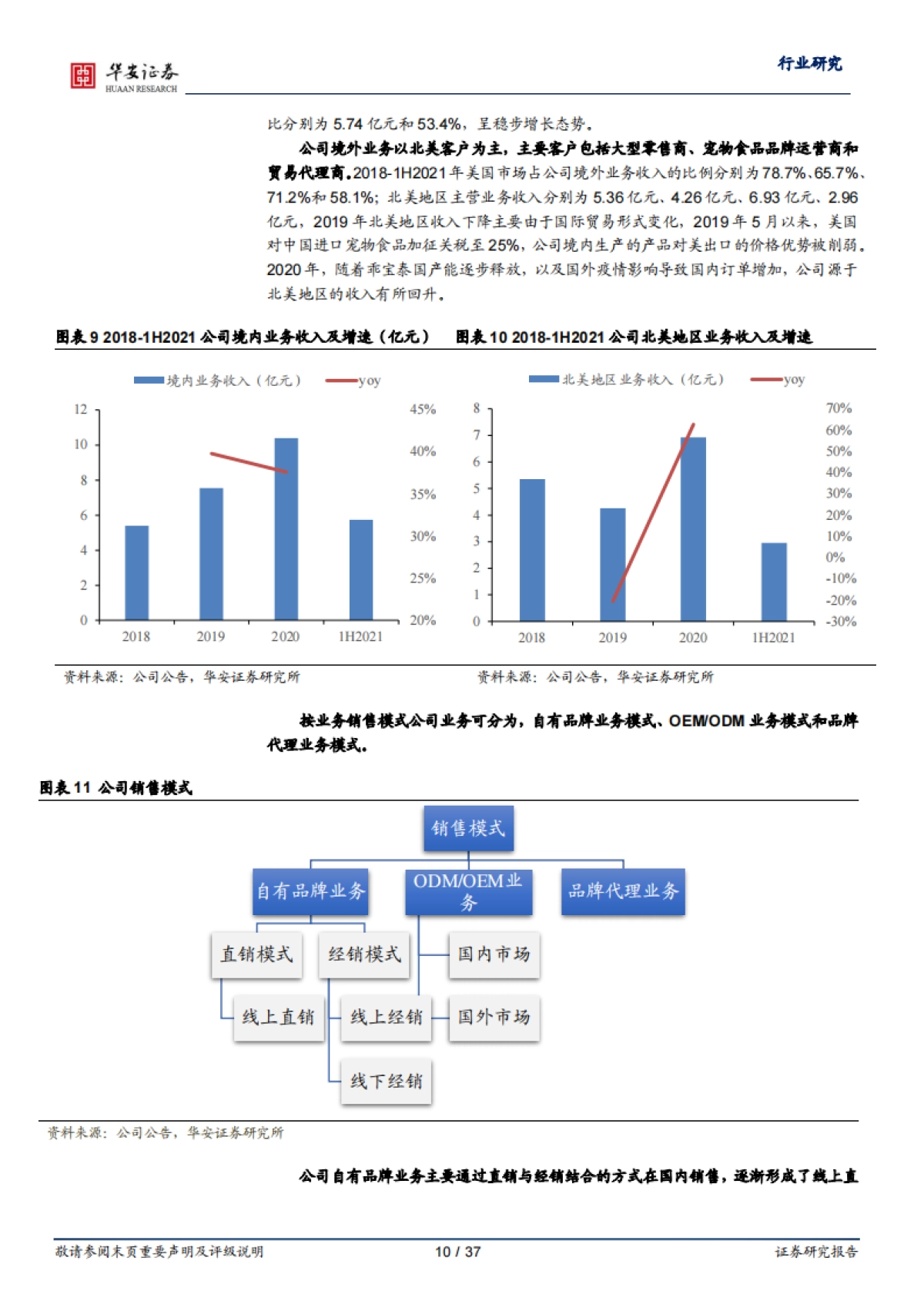 从乖宝看宠物食品自有品牌何以突围-华安证券-37页_第10页