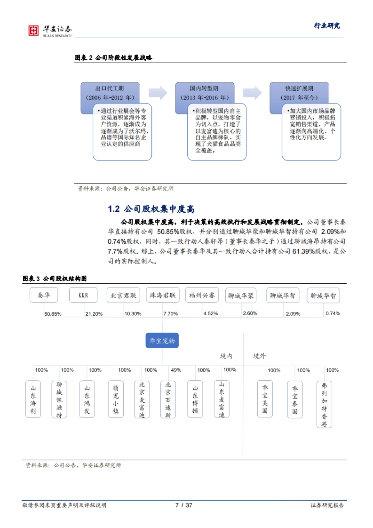 从乖宝看宠物食品自有品牌何以突围-华安证券-37页_第7页