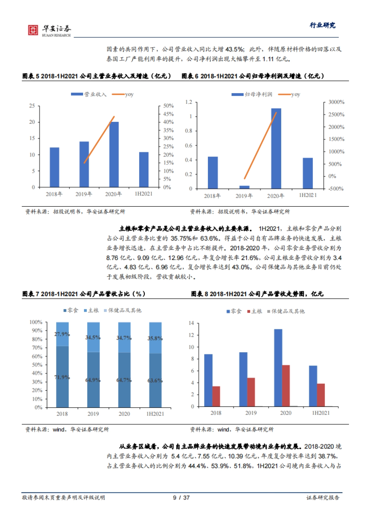 从乖宝看宠物食品自有品牌何以突围-华安证券-37页_第9页