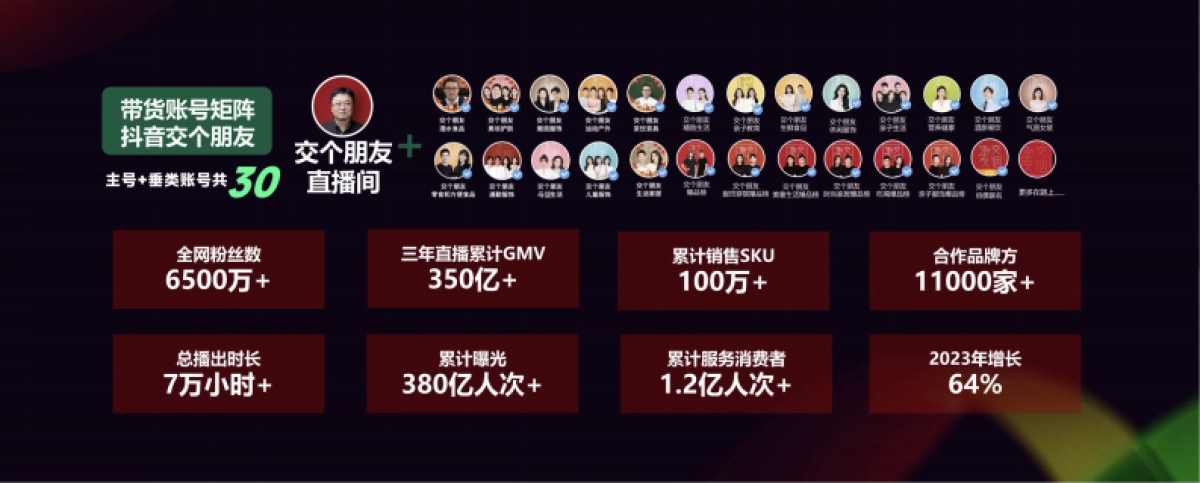 达人营销，未来品牌必争之地-交个朋友_第4页