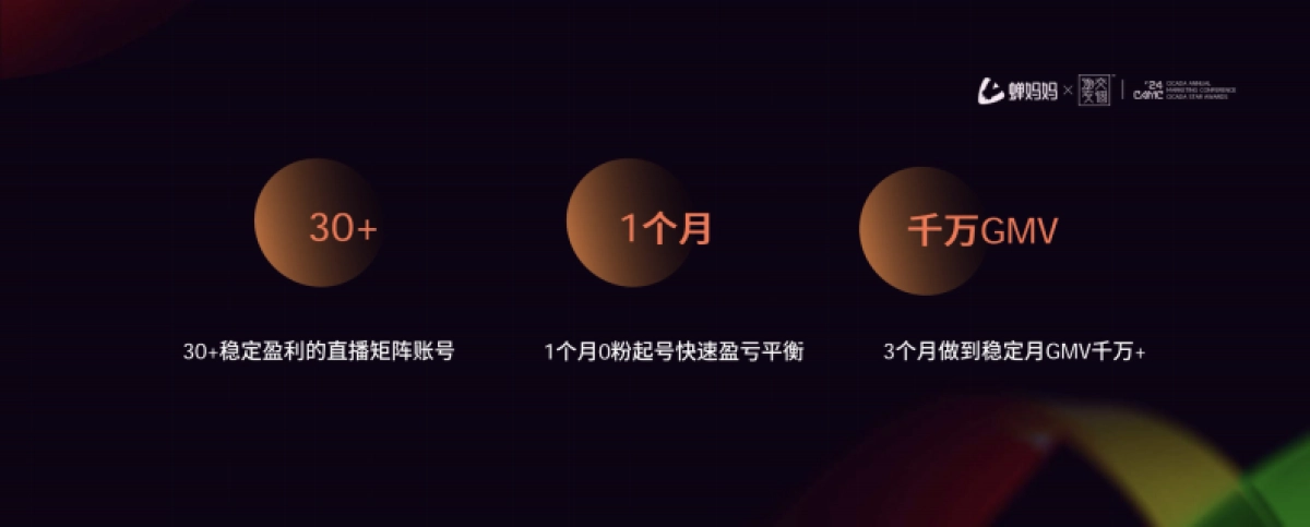 达人营销，未来品牌必争之地-交个朋友_第6页