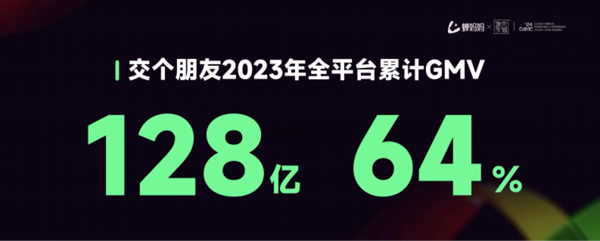 达人营销，未来品牌必争之地-交个朋友_第7页