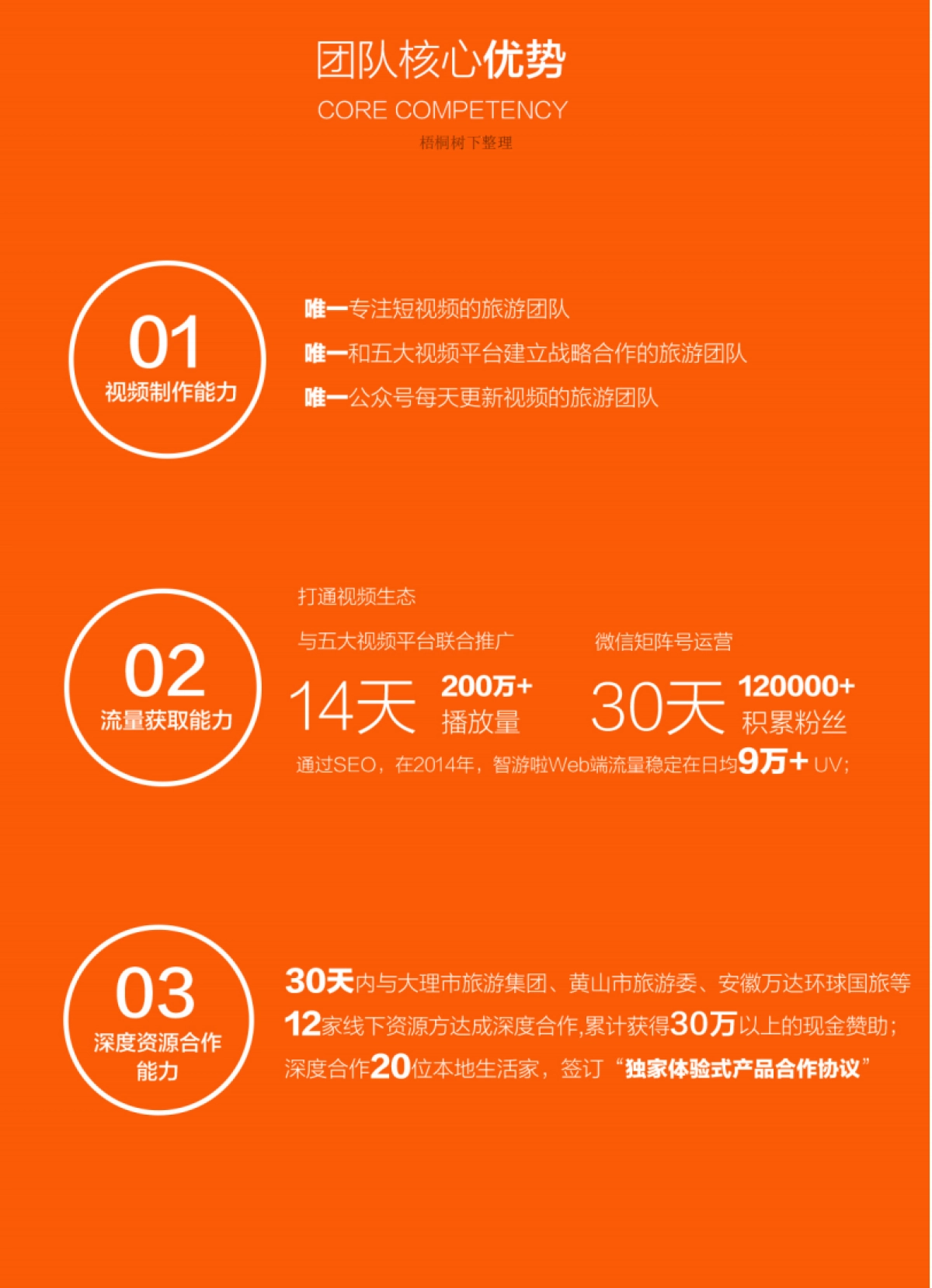 打造中国体验试旅行第一品牌_第10页