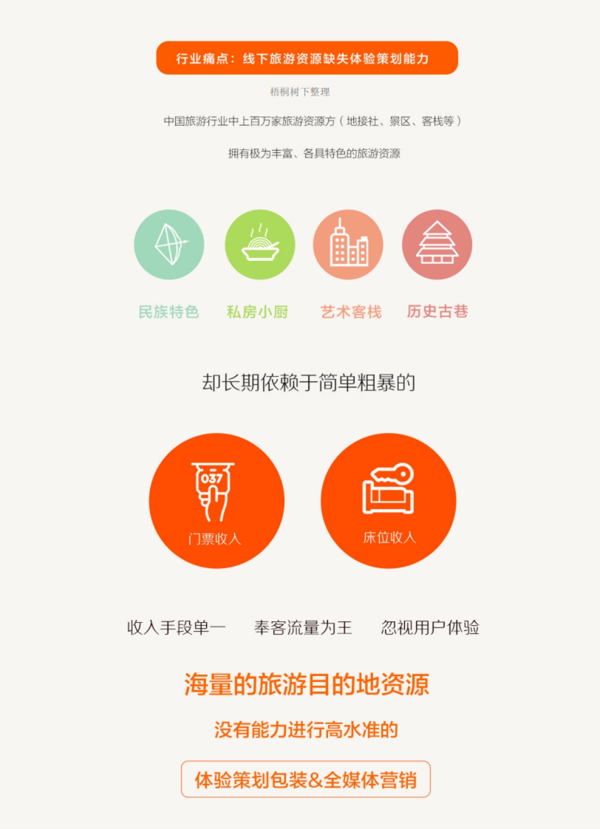 打造中国体验试旅行第一品牌_第3页