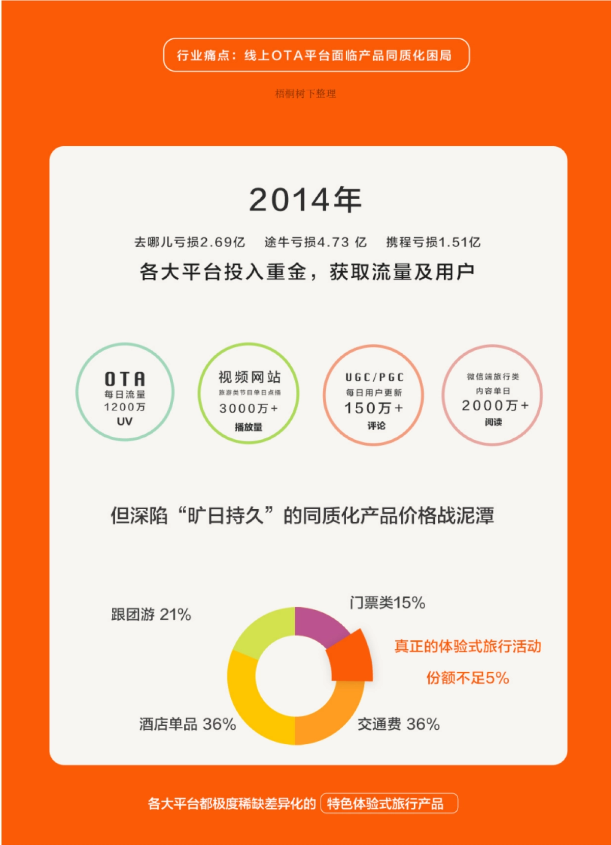 打造中国体验试旅行第一品牌_第4页