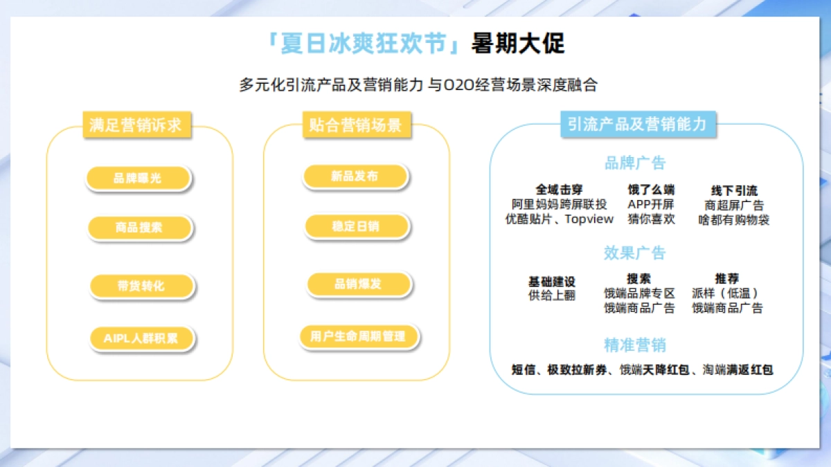 2022同成汇7月同城零售品牌营销方案-87P_第5页