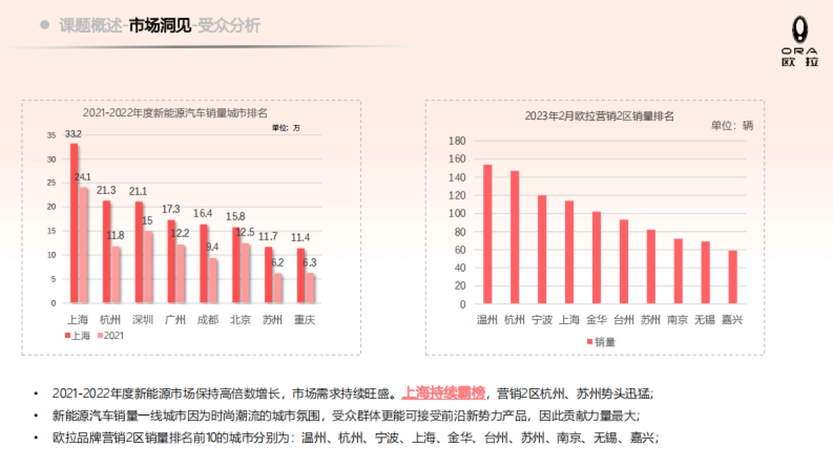 2023国产汽车品牌团购会策划方案_第4页