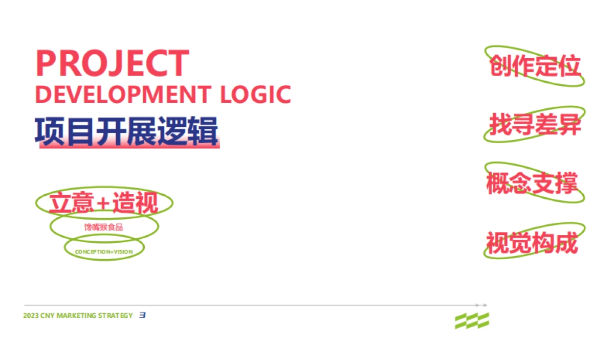2023零食品牌CNY营销策划案_第3页