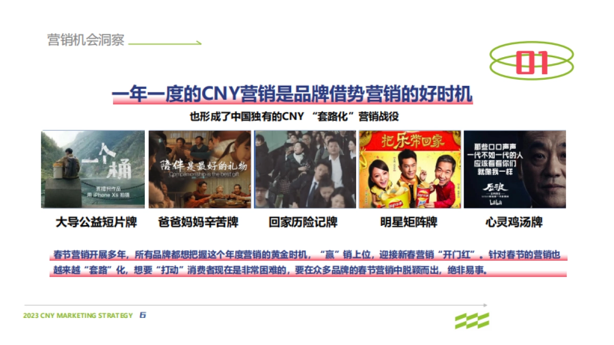 2023零食品牌CNY营销策划案_第6页