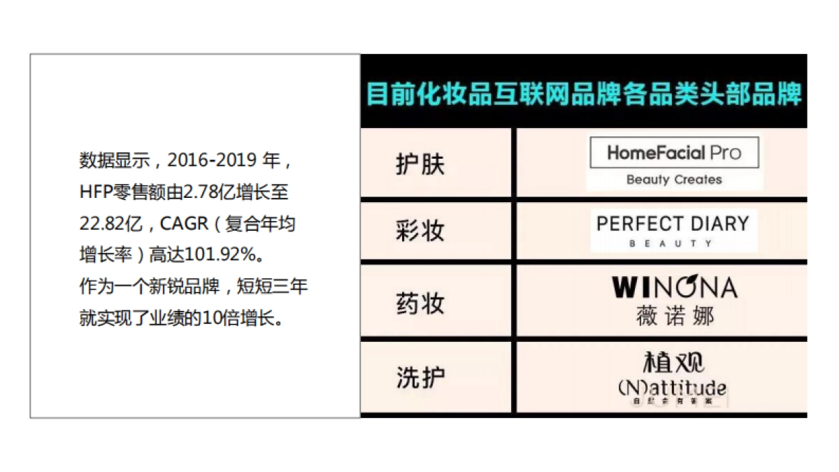 2023-美妆HFP品牌营销策略方案_第2页