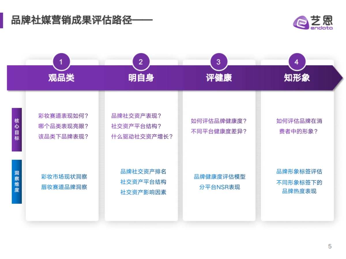 2023年唇妆品类及品牌珂拉琪社媒聆听分析_第5页