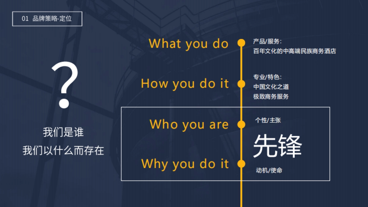 2023先锋都城酒店品牌重塑方案_第4页