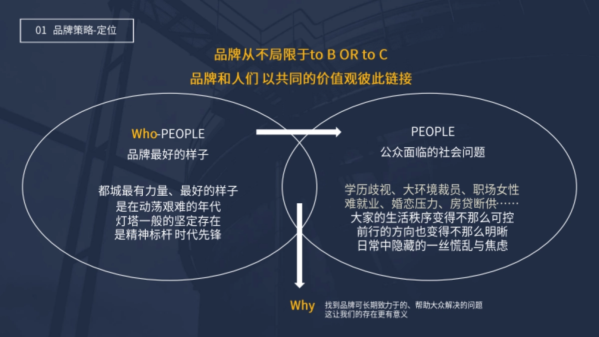 2023先锋都城酒店品牌重塑方案_第5页