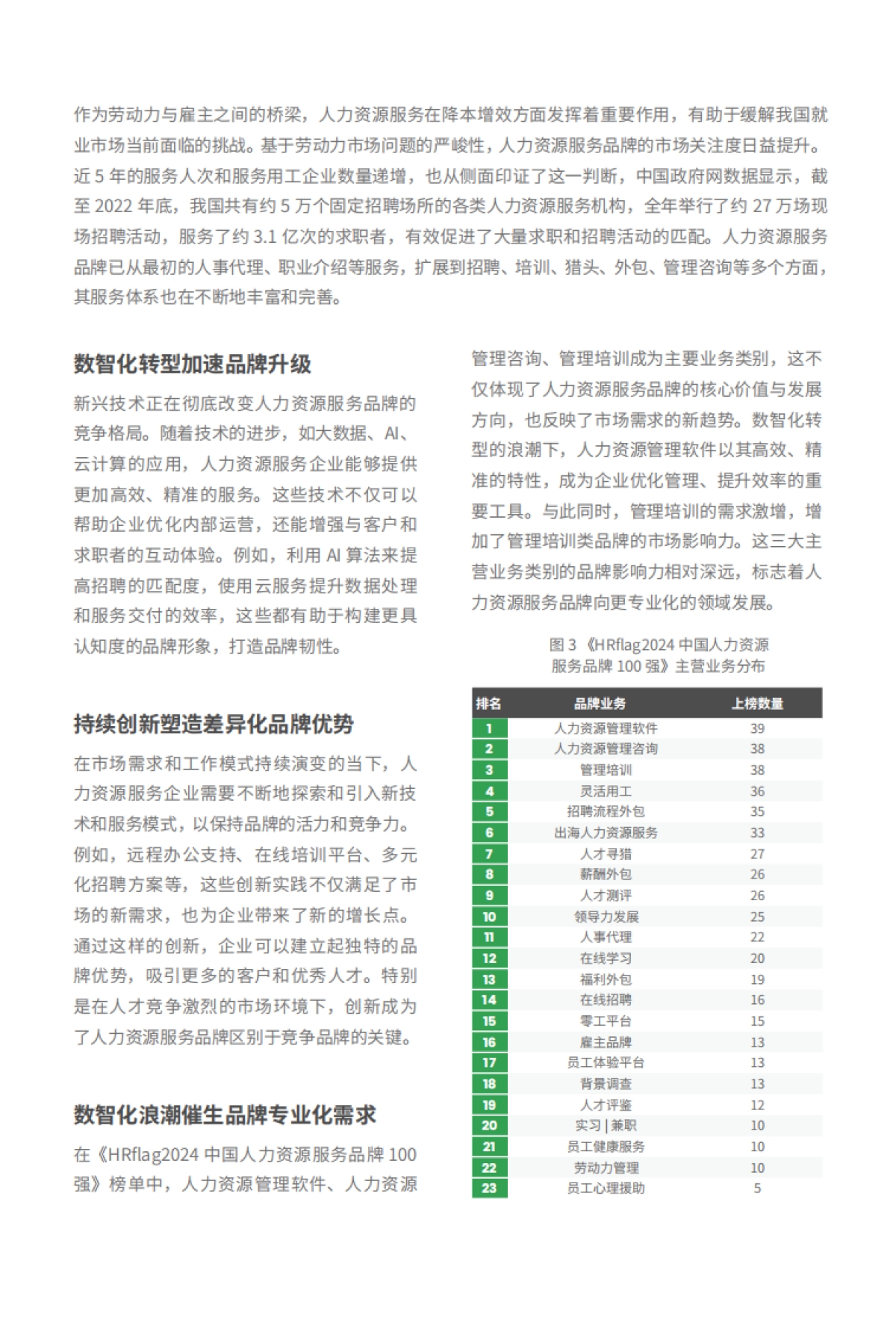 2024中国人力资源服务行业品牌100强_第6页