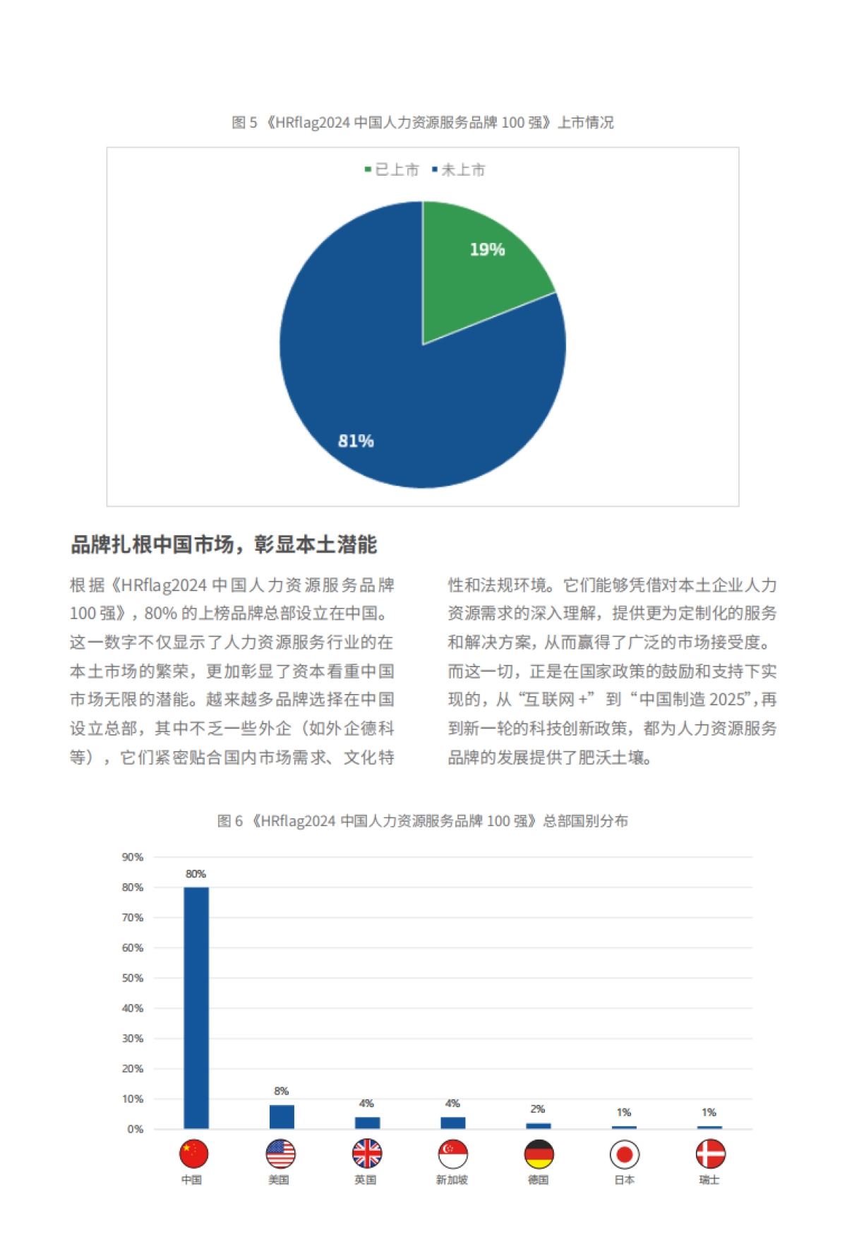 2024中国人力资源服务行业品牌100强_第8页